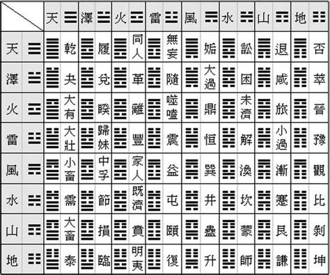 吉謙|周易上経三十卦の一覧